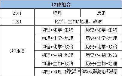 文史高中的理科教学如何安排_高中文史_高中文史类