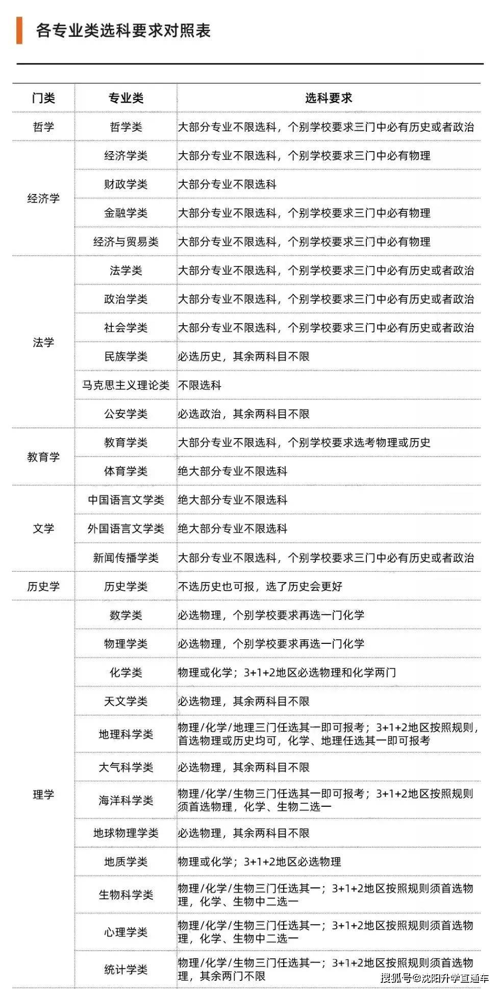 高中文史类_文史高中的理科教学如何安排_高中文史