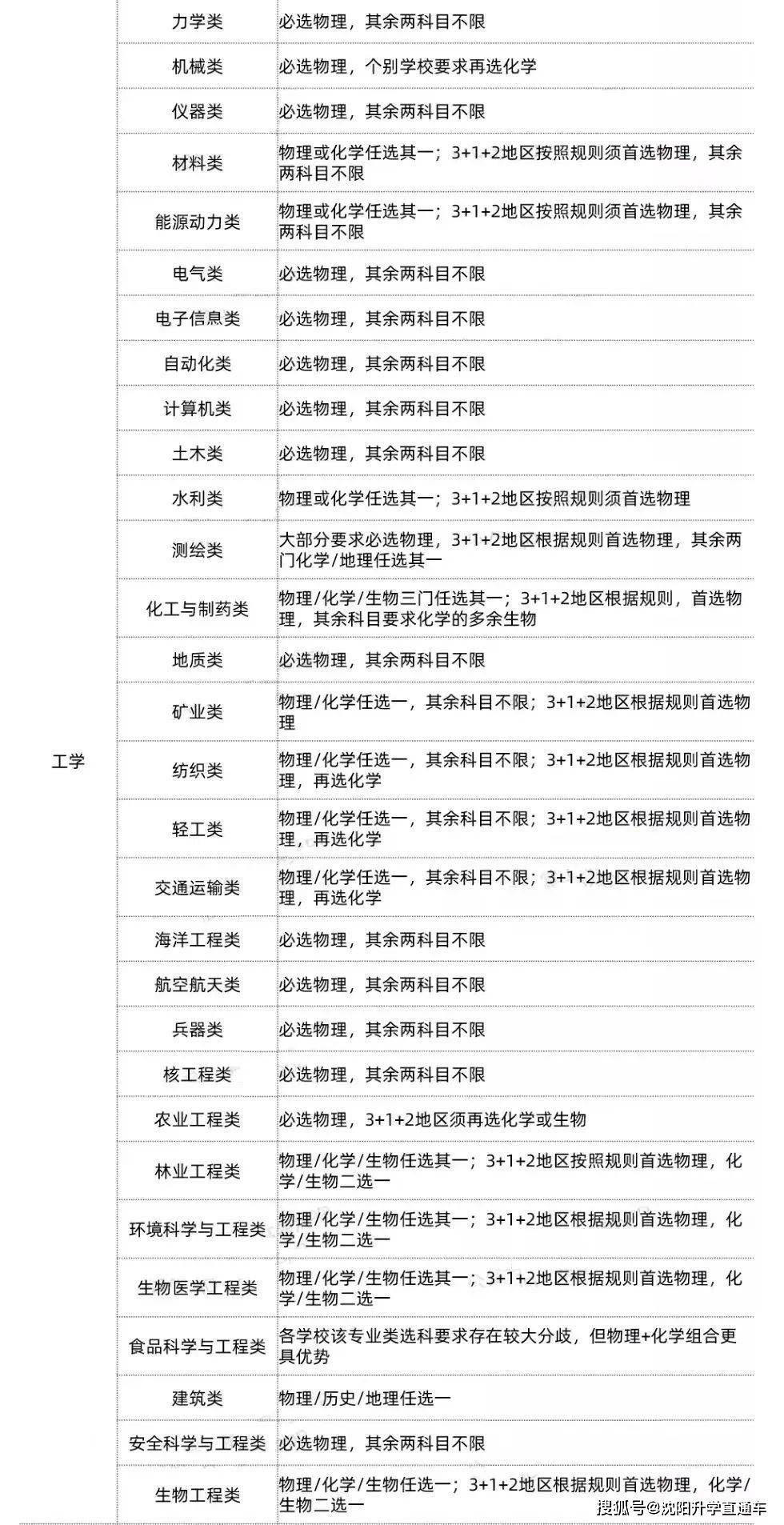 高中文史类_高中文史_文史高中的理科教学如何安排