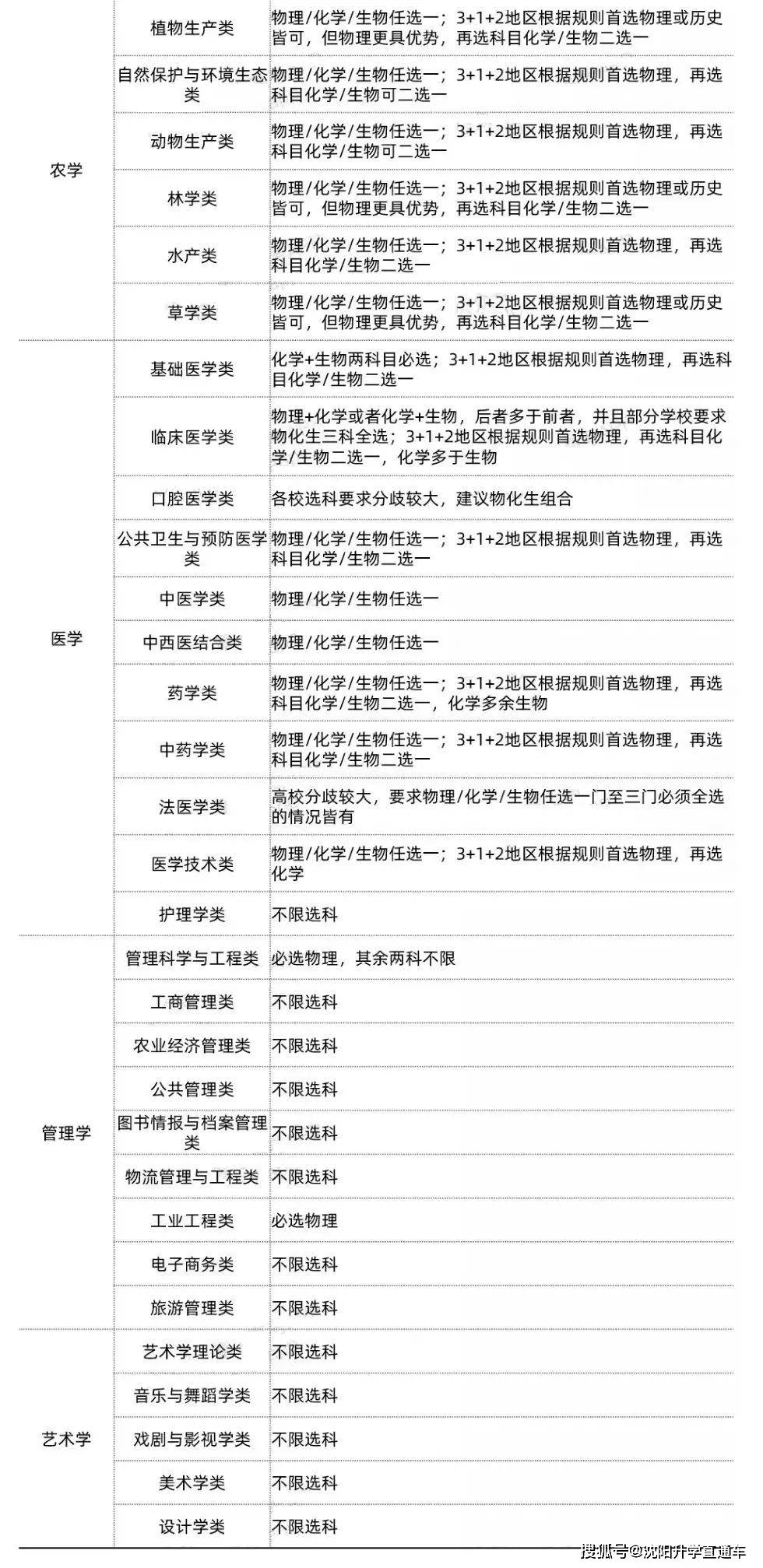 文史高中的理科教学如何安排_高中文史类_高中文史