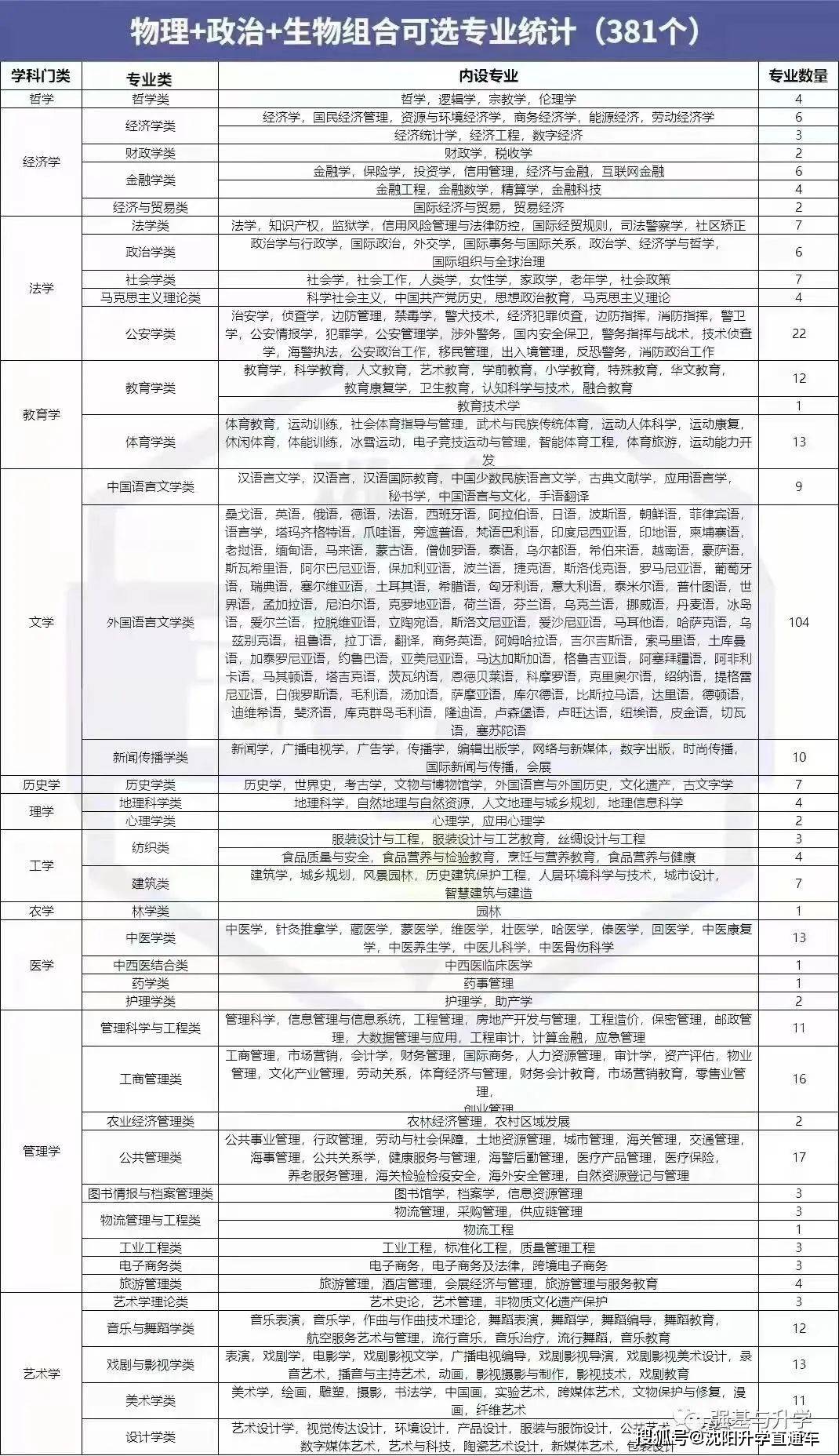 文史高中的理科教学如何安排_高中文史_高中文史类