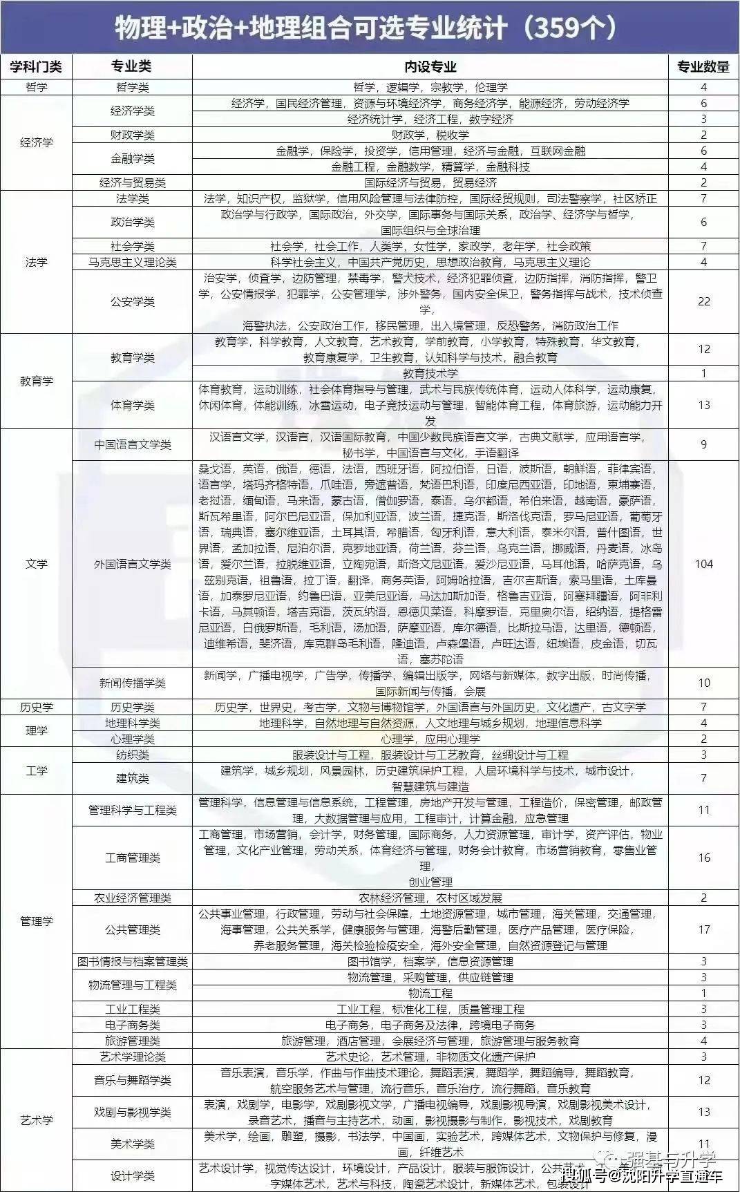 高中文史_文史高中的理科教学如何安排_高中文史类