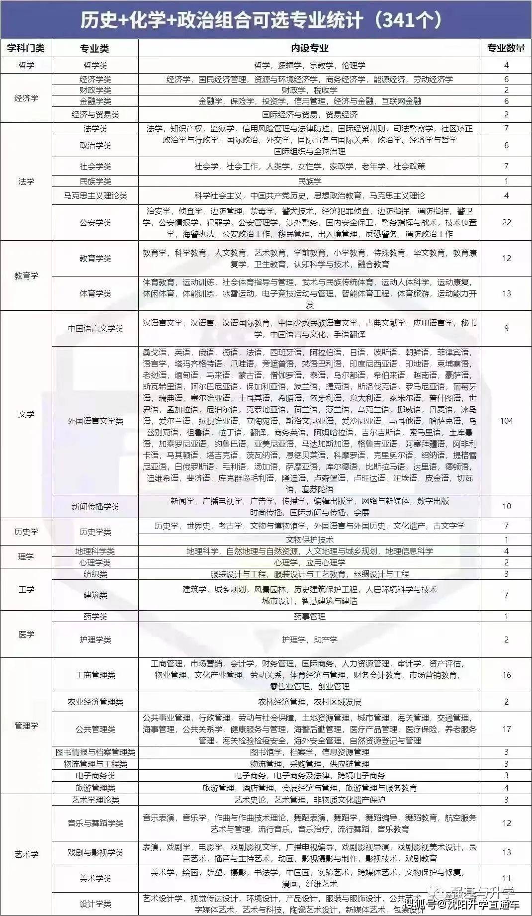 高中文史_文史高中的理科教学如何安排_高中文史类