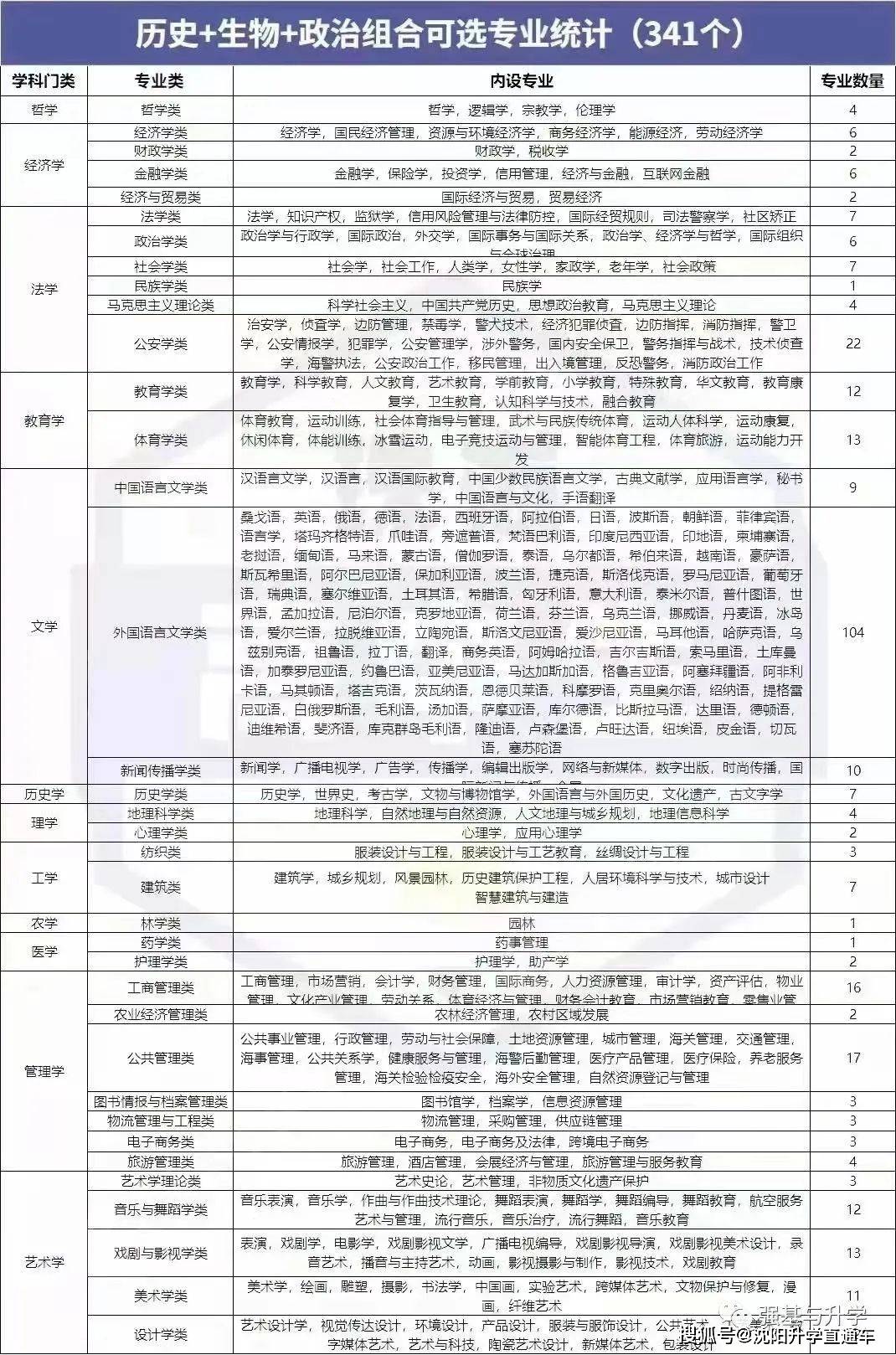 高中文史类_高中文史_文史高中的理科教学如何安排