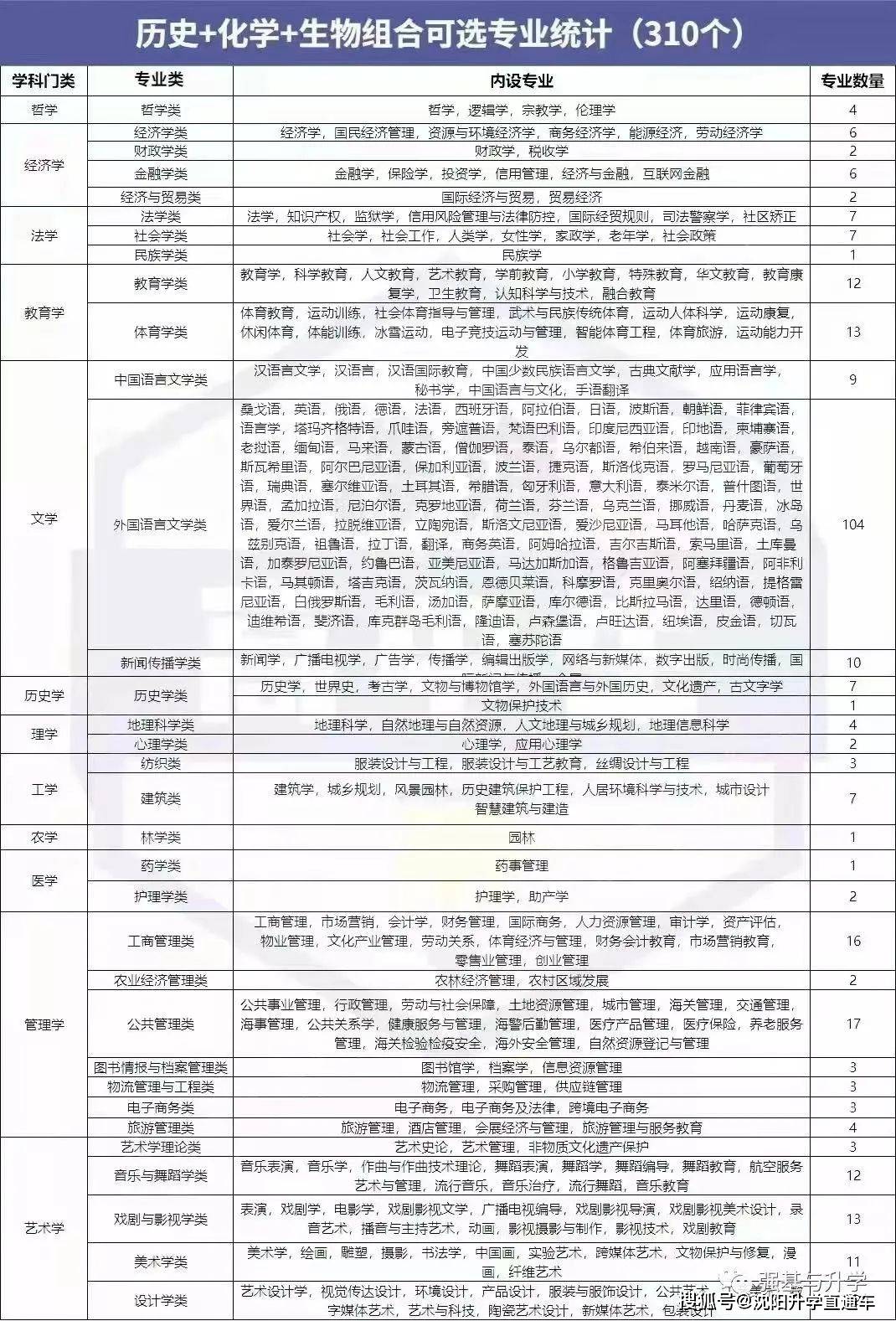 文史高中的理科教学如何安排_高中文史_高中文史类