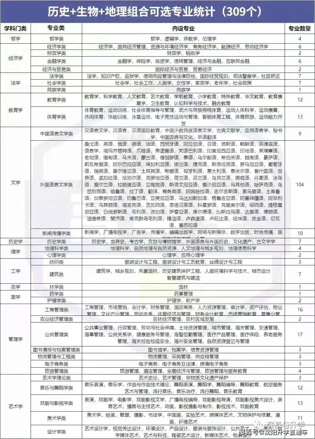 文史高中的理科教学如何安排_高中文史类_高中文史