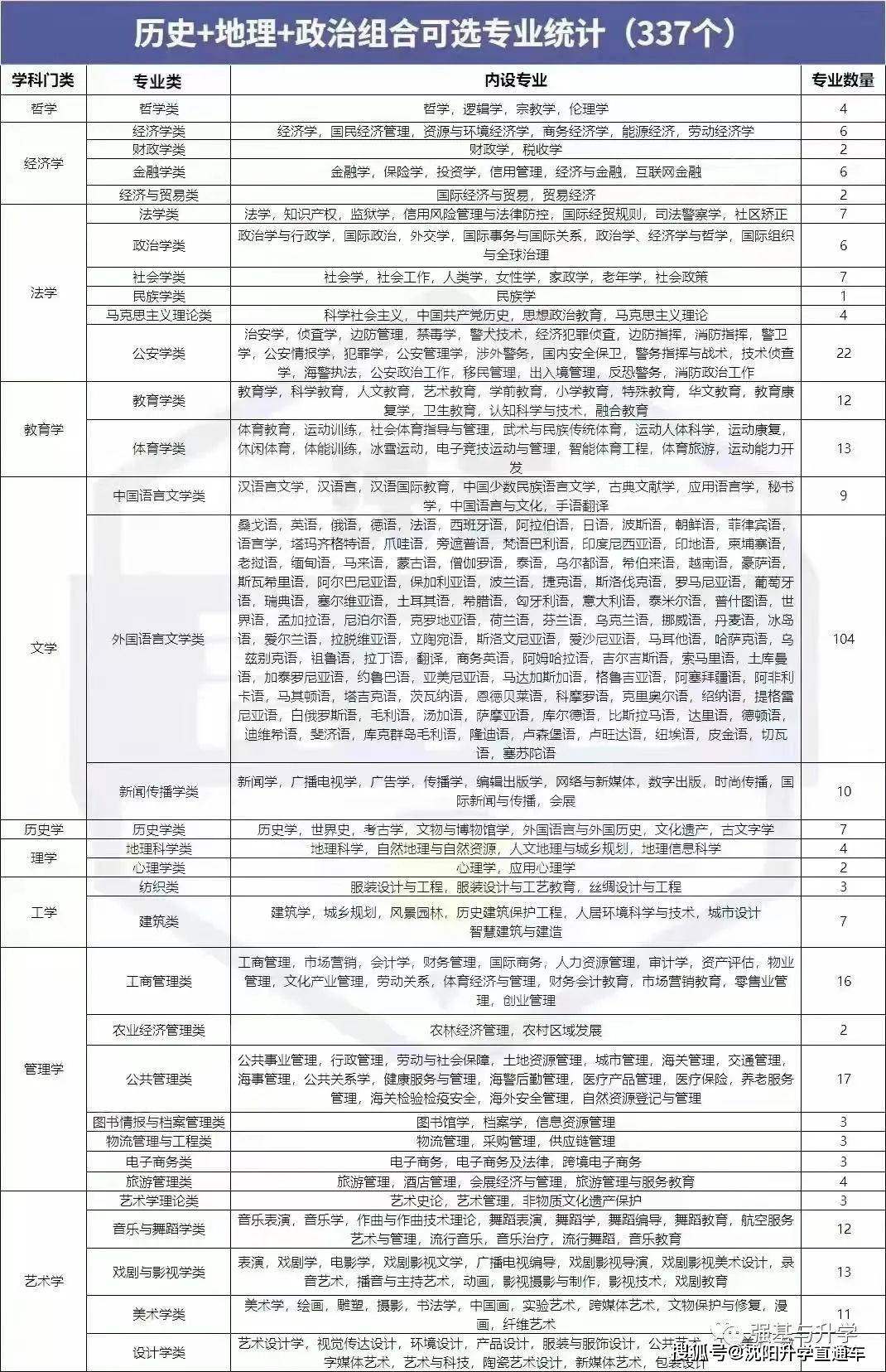 高中文史_高中文史类_文史高中的理科教学如何安排