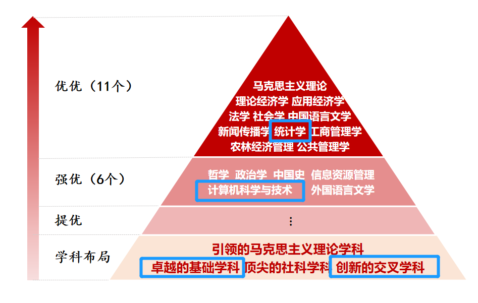 2021文史类大学_文史类高校_文史类高校排名