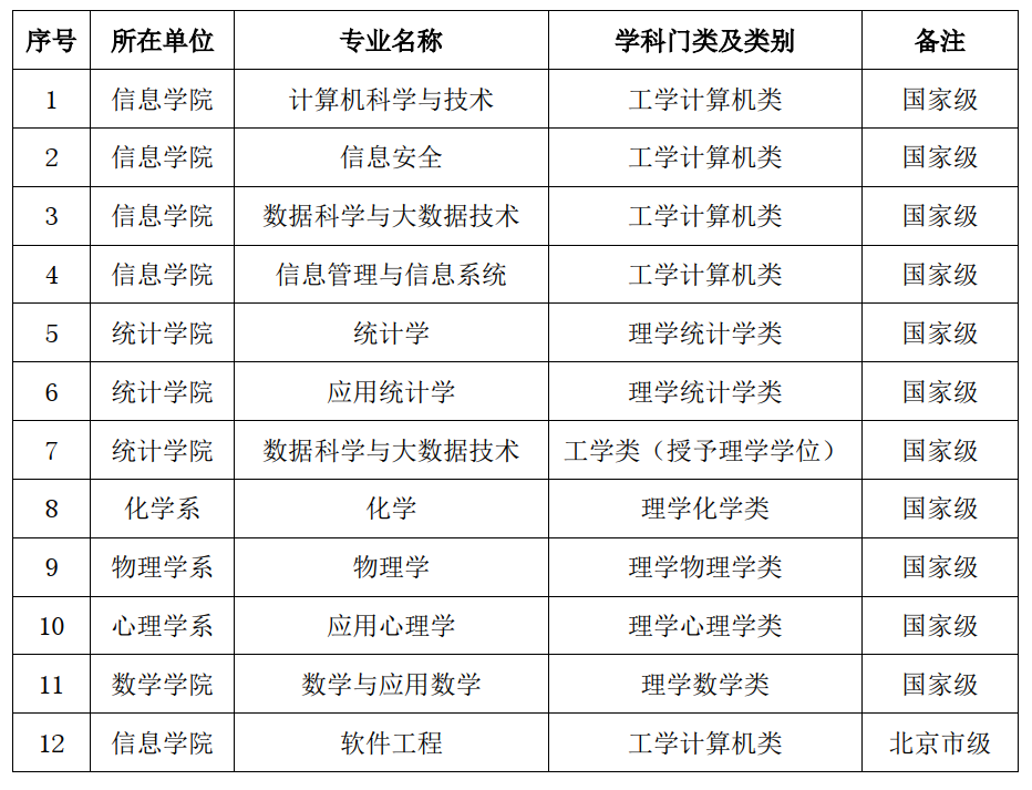 2021文史类大学_文史类高校_文史类高校排名