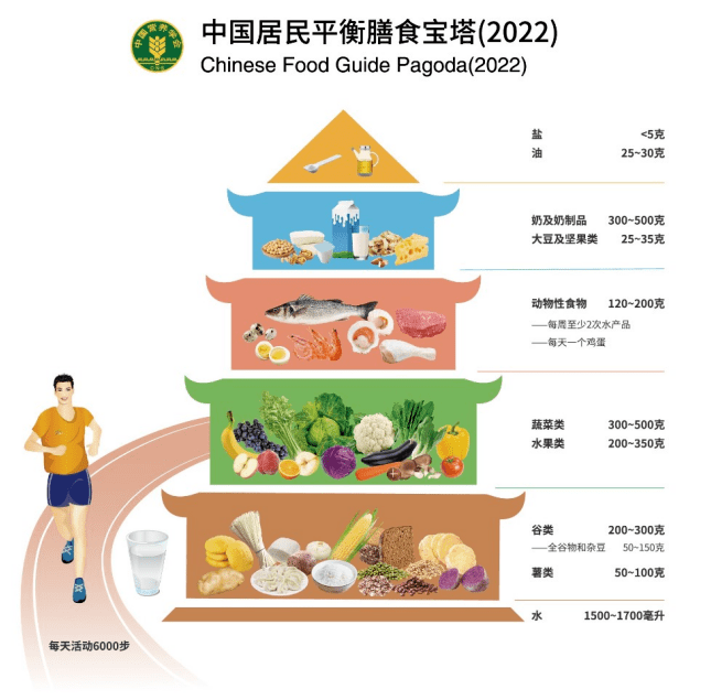 全国学生营养日_全国学生营养日宣传图片_全国学生营养日图片儿童画