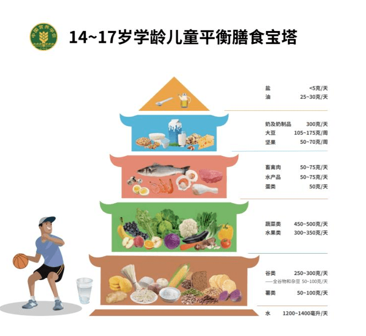 全国学生营养日_全国学生营养日图片儿童画_全国学生营养日宣传图片