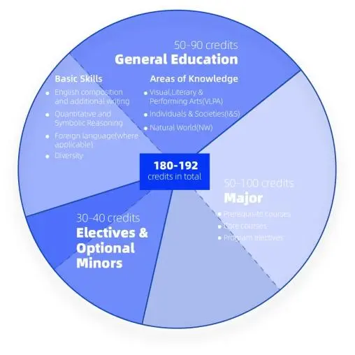 钱伟长曾经留学美国_西北工业大学美国_美国学