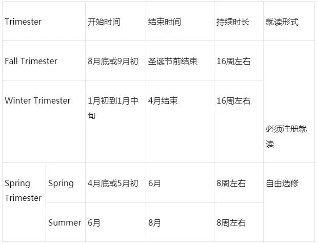 美国学_钱伟长曾经留学美国_西北工业大学美国