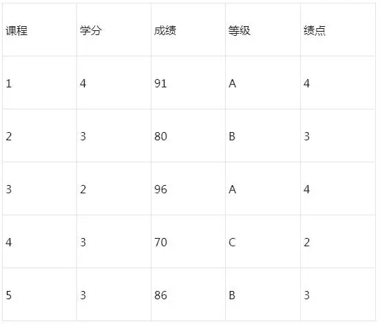 钱伟长曾经留学美国_西北工业大学美国_美国学