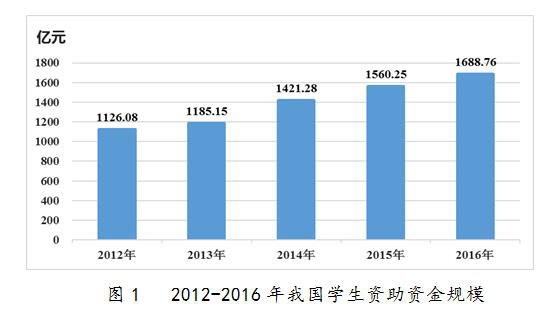 全国学生资助管理中心网站_全国学生资助管理中心网站表格_全国学生资助管理中心logo