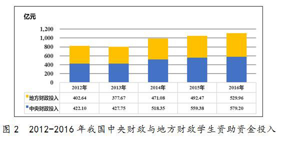 全国学生资助管理中心网站表格_全国学生资助管理中心logo_全国学生资助管理中心网站