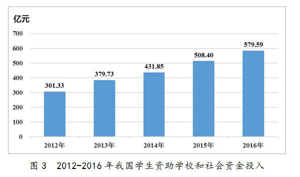 全国学生资助管理中心网站表格_全国学生资助管理中心网站_全国学生资助管理中心logo