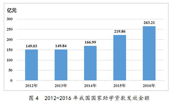 全国学生资助管理中心网站_全国学生资助管理中心网站表格_全国学生资助管理中心logo