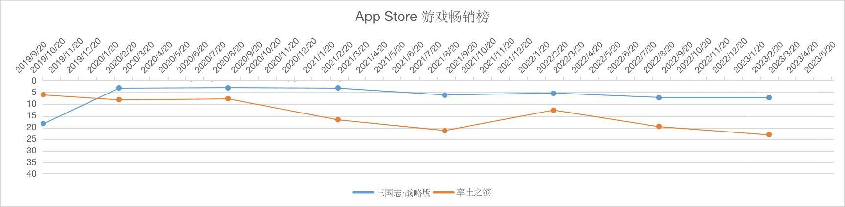 三国志战略版龙虎争霸赛落幕_三国志战略版_三国志