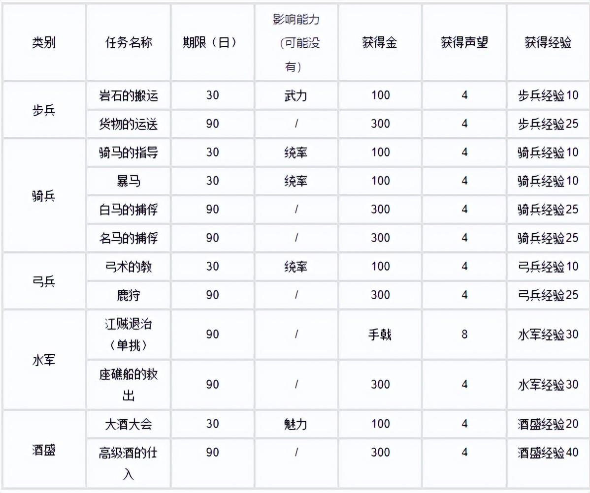 三国志是什么体史书_三国志_三国志作者