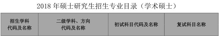 科目考研文史类考哪几门_文史类考研科目_考研文史类专业有哪些