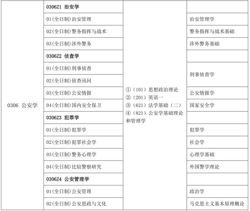 科目考研文史类考哪几门_考研文史类专业有哪些_文史类考研科目