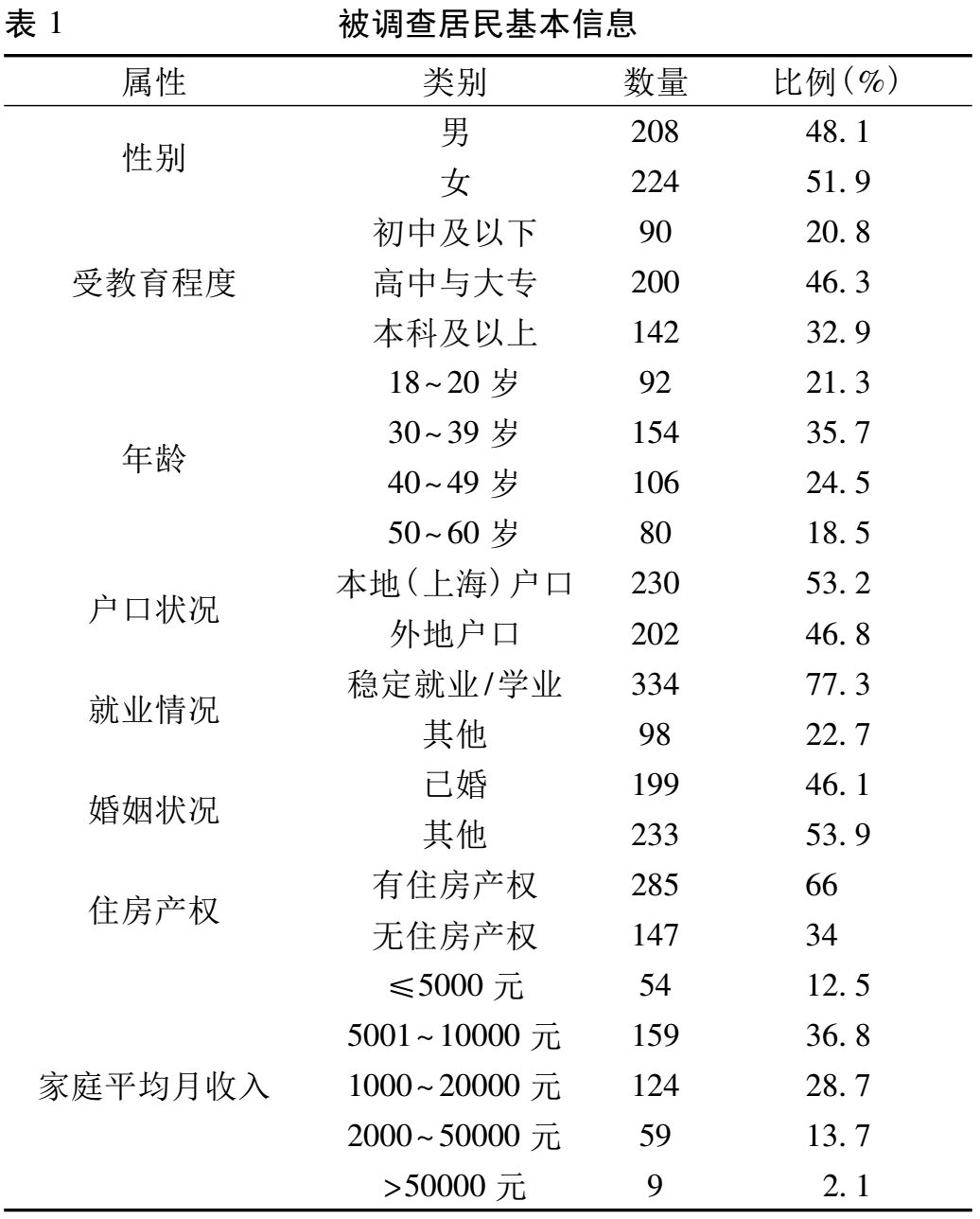 社会环境_环境社会治理ESC_环境社会治理