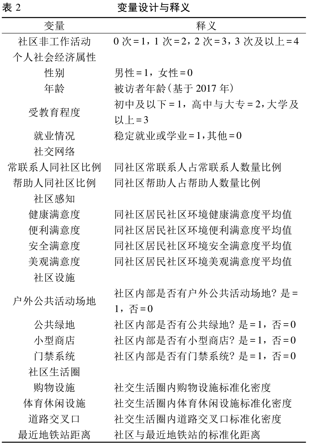 环境社会治理ESC_社会环境_环境社会治理