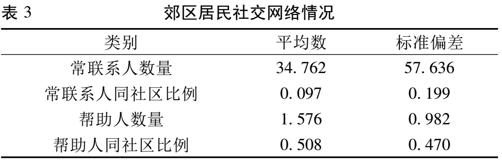 社会环境_环境社会治理_环境社会治理ESC