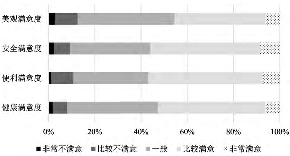 社会环境_环境社会治理ESC_环境社会治理