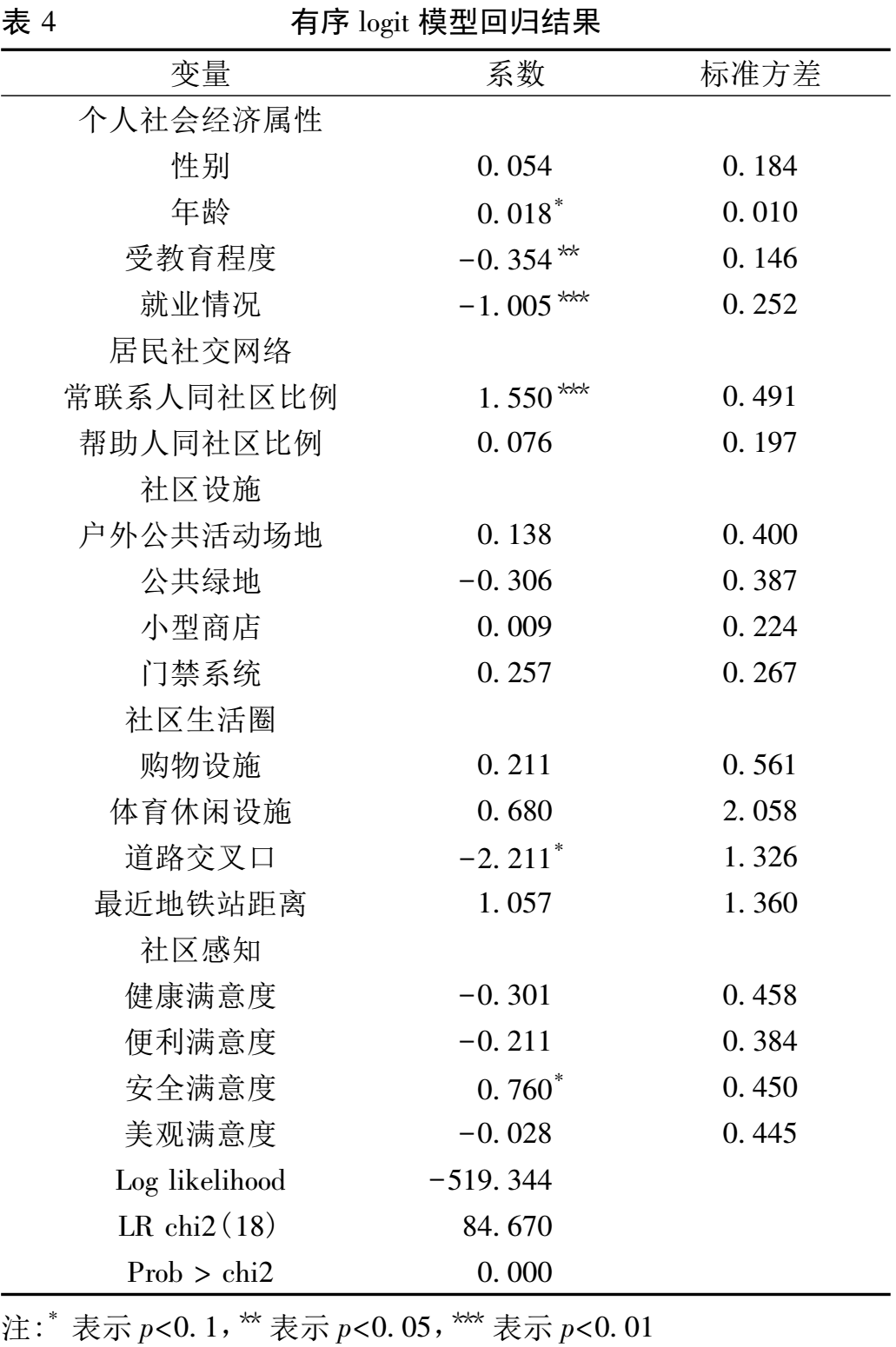 环境社会治理_社会环境_环境社会治理ESC