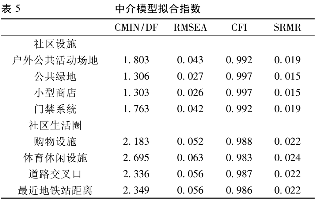 社会环境_环境社会治理ESC_环境社会治理