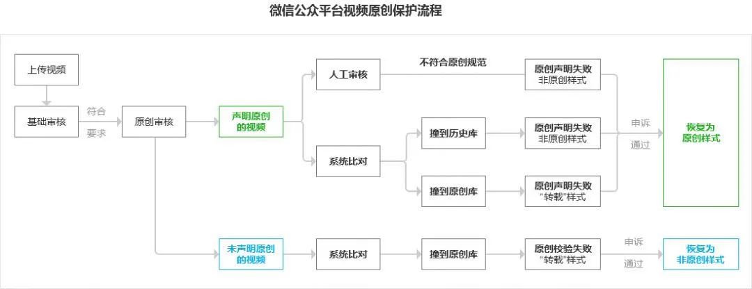 视频探索废弃老宅_探索视频_视频探索图形