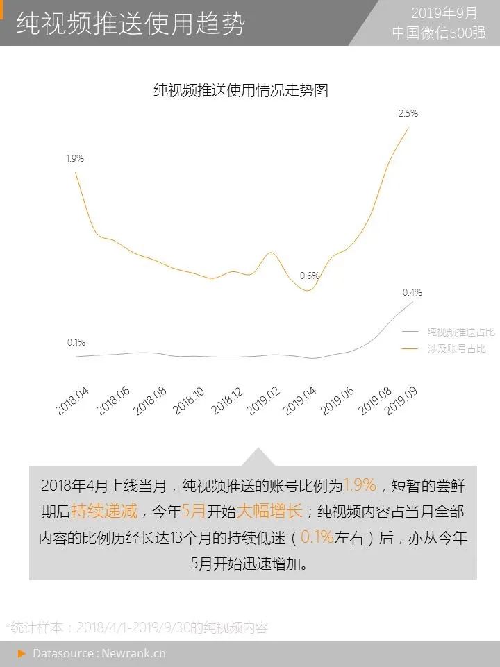 视频探索废弃老宅_视频探索图形_探索视频