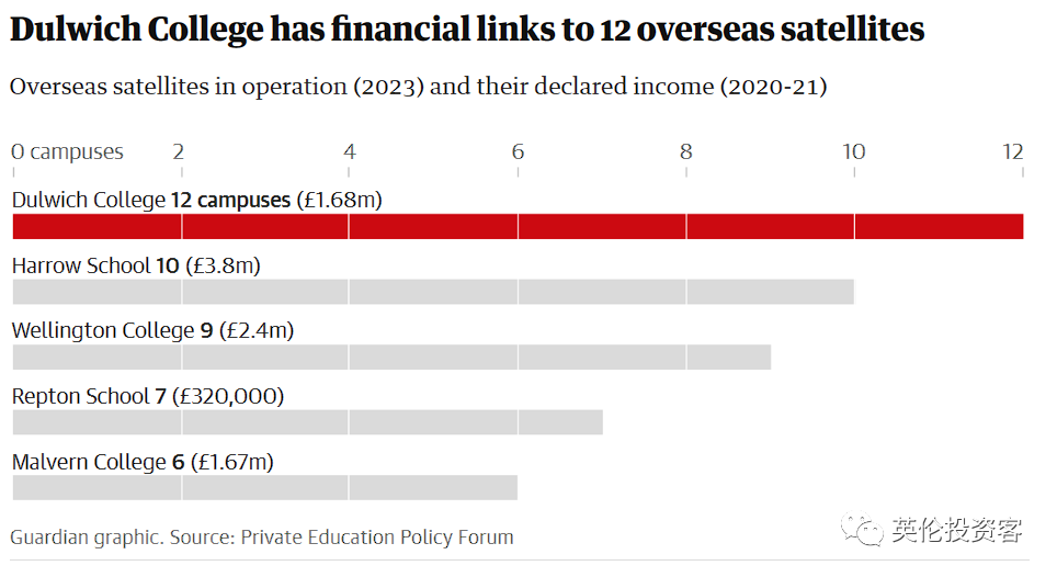 英国学校排名前100_英国学校排行_英国学校