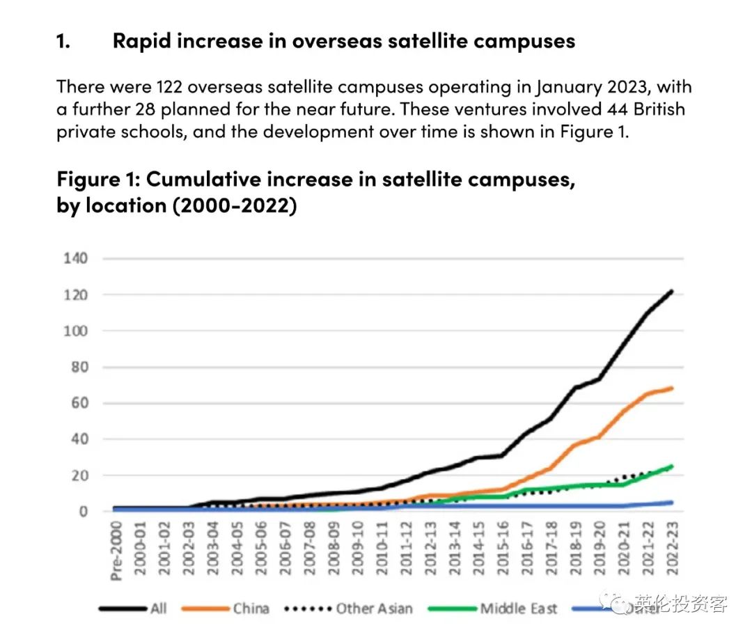 英国学校_英国学校排名前100_英国学校排行