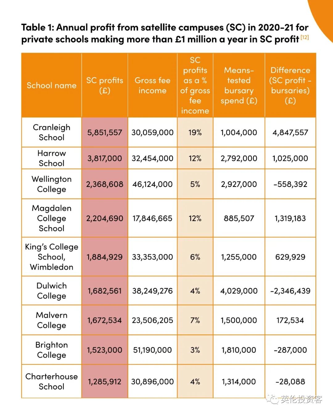 英国学校_英国学校排名前100_英国学校排行