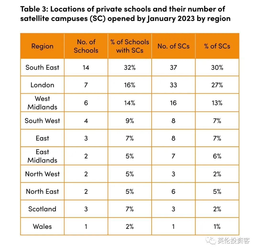 英国学校排名前100_英国学校_英国学校排行