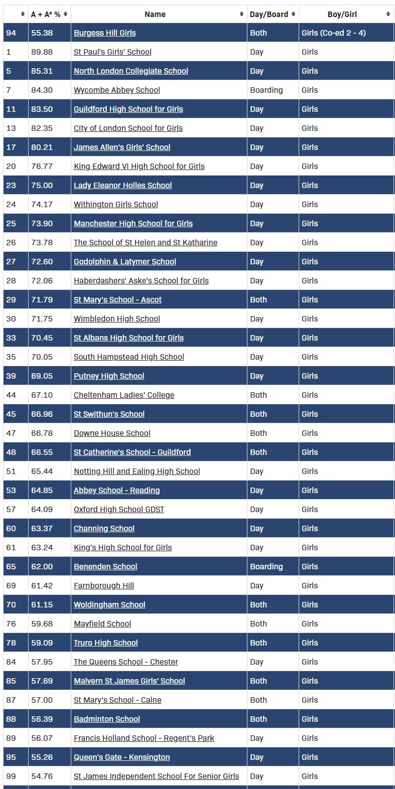英国学校_英国学校qs排名_英国学校排名前50所