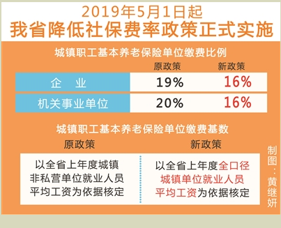 费率保险降低社会保险金额_社会保险费率降低的影响_降低社会保险费率