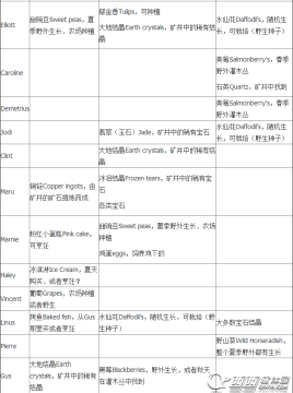 星露谷物语个人喜欢_星露谷物语人物喜好_星露谷物语人物喜好有什么用