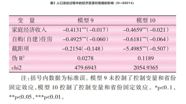 社会科学论文_正规社会科学论文格式_社会科学的论文