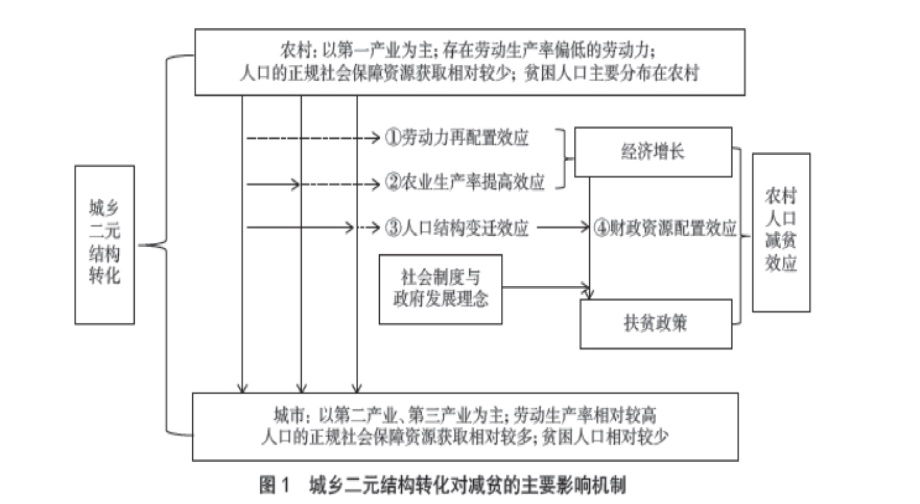 正规社会科学论文格式_社会科学的论文_社会科学论文