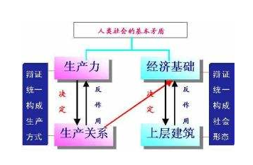 经济_经济影响_韩国经济与中国经济