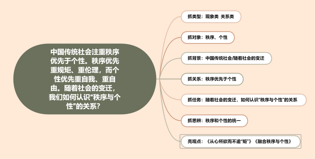 多元化社会英语_社会多元化_多元化社会是什么意思