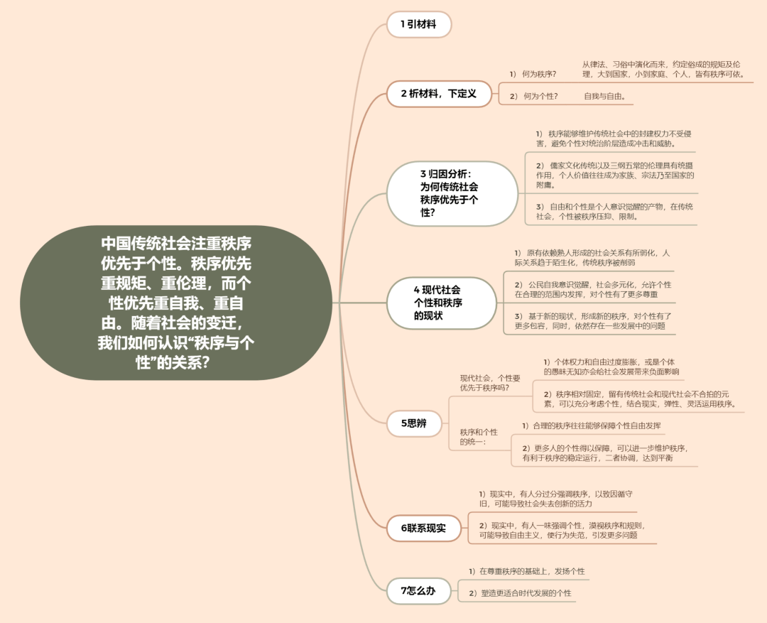 多元化社会英语_社会多元化_多元化社会是什么意思