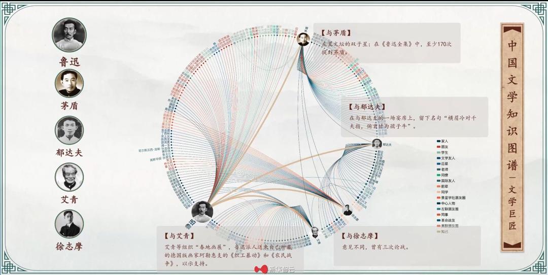 文史馆馆长_省文史馆长级别_文史馆馆员是什么级别