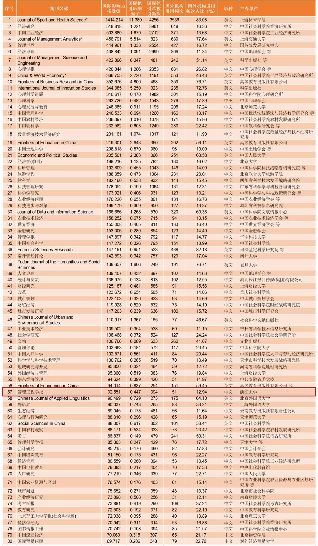 中国学术期刊_中国学术期刊怎么样_中国学术期刊杂志社