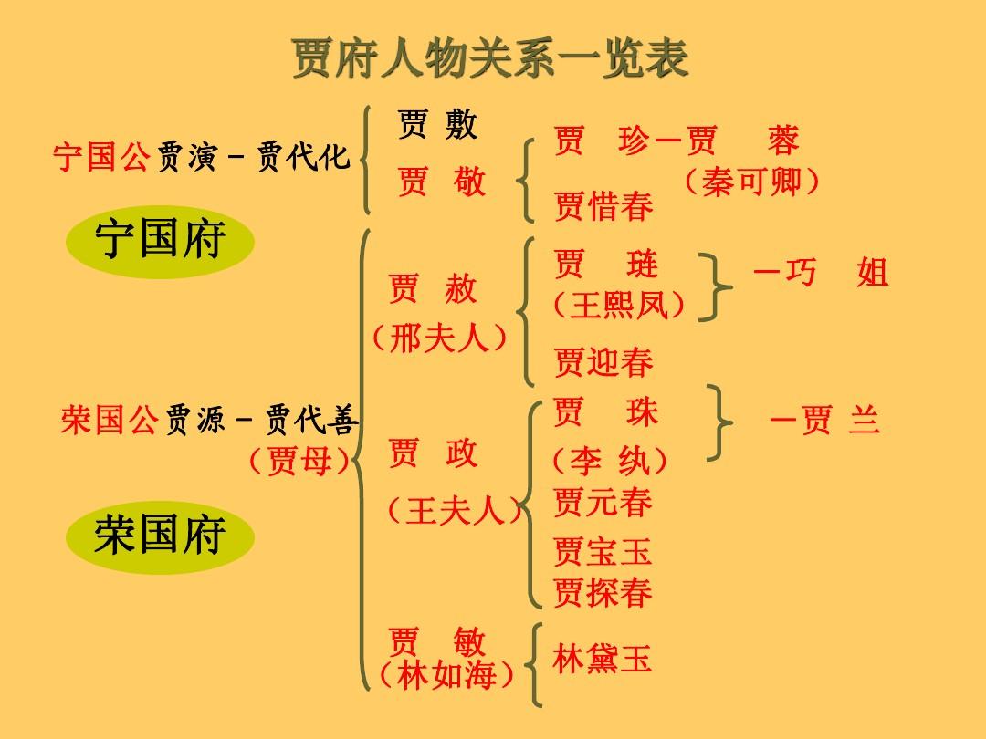 人物关系红楼梦_人物红楼梦关系图高清_红楼梦人物关系图