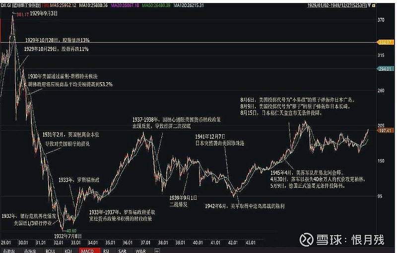 上证近几年最低点_上证2021年的低点是多少_上证指数历史最低点